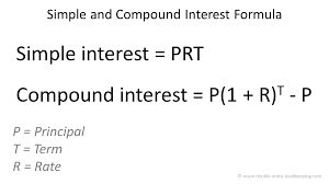 How To Calculate Simple And Compound Interest Double Entry Bookkeeping
