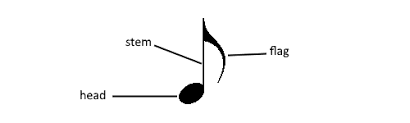 The music note symbols are similar in shape and easy to recognize. Notation The Time Values Of Notes