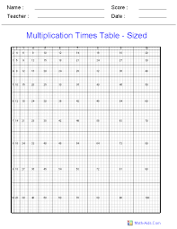 Use our free time worksheets and take the right step in the right direction. Multiplication Worksheets Dynamically Created Multiplication Worksheets