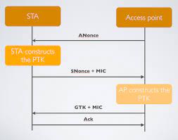 Maybe you would like to learn more about one of these? How I Cracked My Neighbor S Wifi Password Without Breaking A Sweat Ars Technica