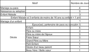 We did not find results for: Socotec Formation Siege Accord D Amenagement Du Temps De Travail Au Sein De La Societe Socotec Formation