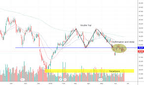 unm stock price and chart nyse unm tradingview