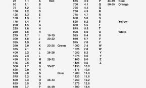 4th grade math conversion chart grade 5 math conversion chart