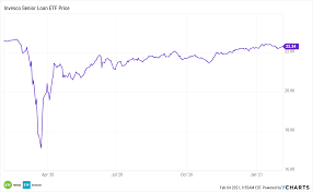 Bank loan etfs gathered billions in new assets in 2018, but investors should be wary about holding the funds for extended periods. Lever The Leverage Why To Bet On Bkln For Income Nasdaq