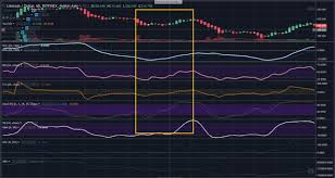 10 foto dan informasi tentang sora aoi. Come Identificare In Anticipo I Pump And Dump E Usarli A Proprio Vantaggio Steemit