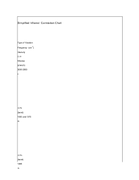 doc simplified infrared correlation chart nur achmad