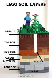 Lego Soil Layers Activity And Earth Science Stem Earth Science Lessons Earth Science Activities Lego For Kids