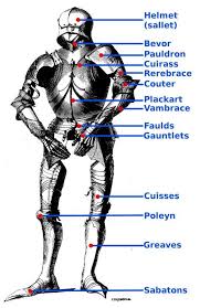 Advances In Medieval Knight Armor Could Not Match Weapon Technology In 2020 Medieval Knight Armor Knight Armor Medieval Armor