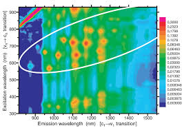 Studies have shown that fruit juices are most likely to resist saliva buffering effect. Originlab Corp See The Following Example Of Using Origin S Contour Plot In A Published Paper Of Science Http Www Sciencemag Org Content 298 5602 2361 Short Need Login Http Research Physics Unc Edu Project Lcqin Group Qin Refs 2002 Science