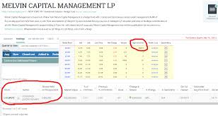 In this video, sarah melvin, our head of uk and ireland. People Pumping Gme Melvin Capital Management Hates You A Lot Wallstreetbets
