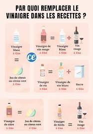 Par Quoi Remplacer Le Vinaigre Dans Les Recettes Le Guide Indispensable Vinaigre Riz Vinaigre Vinaigre Xeres