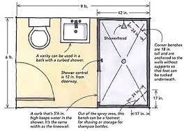 Americanstandardwalkinbaths.com has been visited by 10k+ users in the past month Small Bathroom Minimum Size Novocom Top