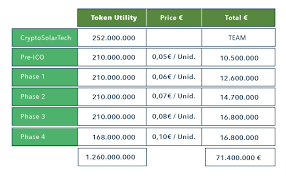 Our Operation Model And Token Distribution By Cryptosolartech Medium