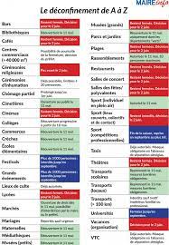 Le confinement est une stratégie de réduction des risques sanitaires qui oblige. Deconfinement Ce Qui Change Concretement Issy Les Moulineaux