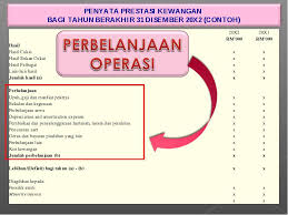 Dapat merancang dan mengawal aktiviti yang dijalankan. Melaporkan Kedudukan Kewangan Kerajaan Secara Tahunan