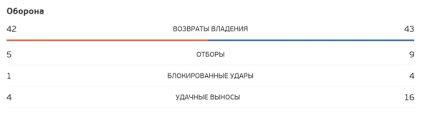 Стекеленбург — ван анхольт, блинд, де врей, тимбер, думфрис — де йонг, де. Niderlandy Ukraina Smotret Onlajn Translyaciyu 13 06 2021 á‰ Footboom