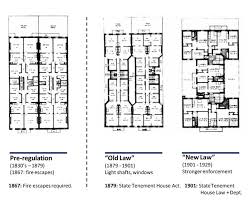 The Evolution of Tenement Typologies in the East Village - Village  Preservation