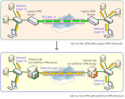 Image result for softether vpn server GUI