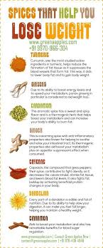 Pin On Weight Loss