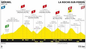 El recorrido del tour de france, las etapas, las ciudades, las fechas. Las Etapas Definitivas En El Tour De Francia 2020 Senal Colombia