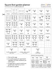 Square Foot Garden Planner Vegetable Garden Garden