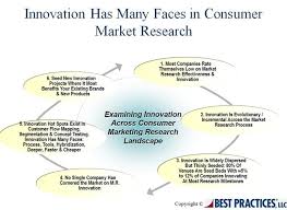 We cover business, economics, markets, finance, technology, science, design, and fashion. Market Research Tools Technologies For Pharma Industry Consumer Marketing Market Research Disruptive Technology