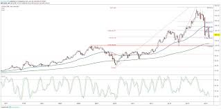 Fedex Stock Testing 2018 Low Ahead Of Earnings