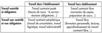 Depuis les lois jules ferry, votées en 1882 et la loi de séparation de l'église et de l'état en 1905, la mission de l'école publique est de fournir une instruction obligatoire gratuite et laïque à tous les. Les Difficultes Au Travail Des Enseignants