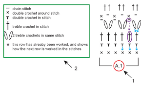 How To Read Crochet Diagrams Drops Lessons Get Started