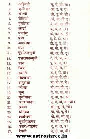 Hello everyone, here are the names of zodiac signs in hindi and english. Nakshatra Chart In Hindi By Astrologer Birth Chart Astrology Jyotish Astrology Astrology Chart