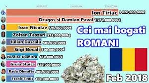 11/12/2019 @ 2:11 pm |. Cei Mai Bogati Romani 2010 2019 Youtube