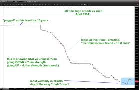 Why The Chinese Yuan May Depreciate Vs The Dollar See It