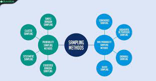 You do it yourself almost every day in small and big ways, but i'm going to break types of research into three categories, which probably don't match the way they're described in other textbooks. Types Of Research Methodology In Research Eduvoice