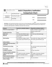 Josies_depository_institution_comparison_chart_2 2 1 A3 Docx