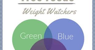 An extensive list of food and weight watchers point values assigned to those foods. Weight Watchers Zero Point Food Lists