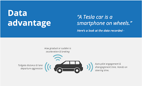 Our expert agents are available by phone or email to help. Big Tech In Insurance Paving Way For Personalized Pricing Thoughtworks