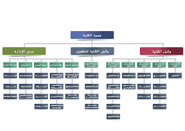 وهي جامعة حكومية عريقة تعتبر الأقدم والأضخم في تركيا، حيث يرجع تاريخ إنشائها إلى عام 1453م بعد. ØªØ®ØµØµØ§Øª Ø¬Ø§Ù…Ø¹Ø© Ø¬Ø¯Ù‡