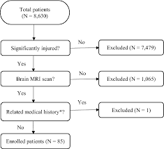 Image result for PECARN Pediatric Intra-Abdominal Injury Algorithm