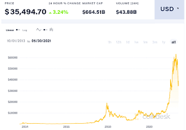 What is the highest price bitcoin has reached? Fubb6ahhtj8rvm