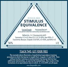 Check Out This Graphic On Stimulus Equivalence From Rogueaba These Free Graphic Will Help You Study For Your Bc Bcba Bcaba Exam School Psychology Resources