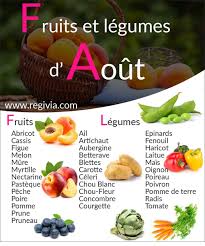 Periode De Recolte Calendrier Fruits Et Legumes De Saisons Du Mois D Aout Jpg 1020 1220 Fruits Et Legumes De Saison Fruits Et Legumes Legumes De Saison