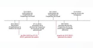We did not find results for: Tant Que Le Recours Sur Un Avis D Inaptitude N A Pas Abouti Le Salaire Est Du Controle Contentieux Social Editions Francis Lefebvre