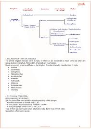 Cbse Class 11 Biology Chapter 4 Animal Kingdom Revision Notes