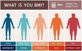 The calculator shows how many calories you may eat in order to maintain or lose weight. How Many Calories Do I Burn To Lose 1kg Weight Per Day Quora