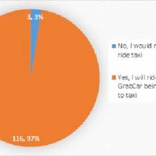 Malaysia kuala lumpur only subway public transportation system. Pdf An Exploratory Study On Uber Grabcar And Conventional Taxis In Metro Manila