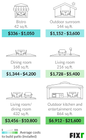 A paver patio costs $10 to $17 per square foot to install, with most homeowners spending between $1,900 to $6,800 depending on the size, labor, and. 2021 Cost To Build A Patio Patio Installation Cost