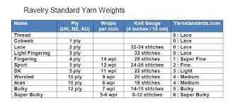 Yarn Size Chart And Knitting Needle Size Chart Knits From