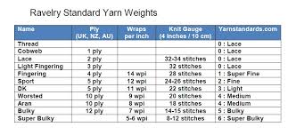 yarn size chart and knitting needle size chart knits from