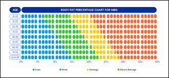 body fat percentage chart with age body fat percentage chart