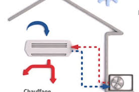 Maybe you would like to learn more about one of these? Pompe A Chaleur Reversible Air Air Reversible Technologie